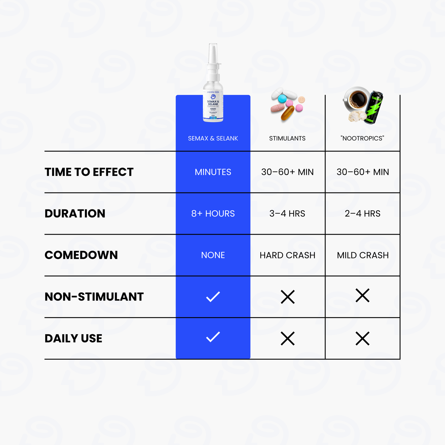 Semax & Selank Nasal Spray